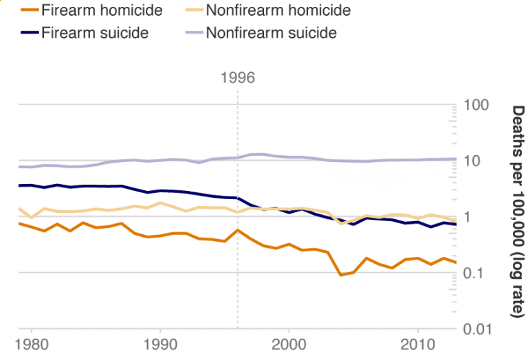 Homicide in NSW