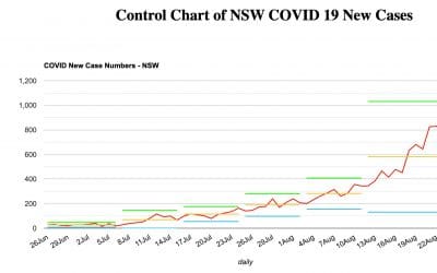 COVID NSW lockdown